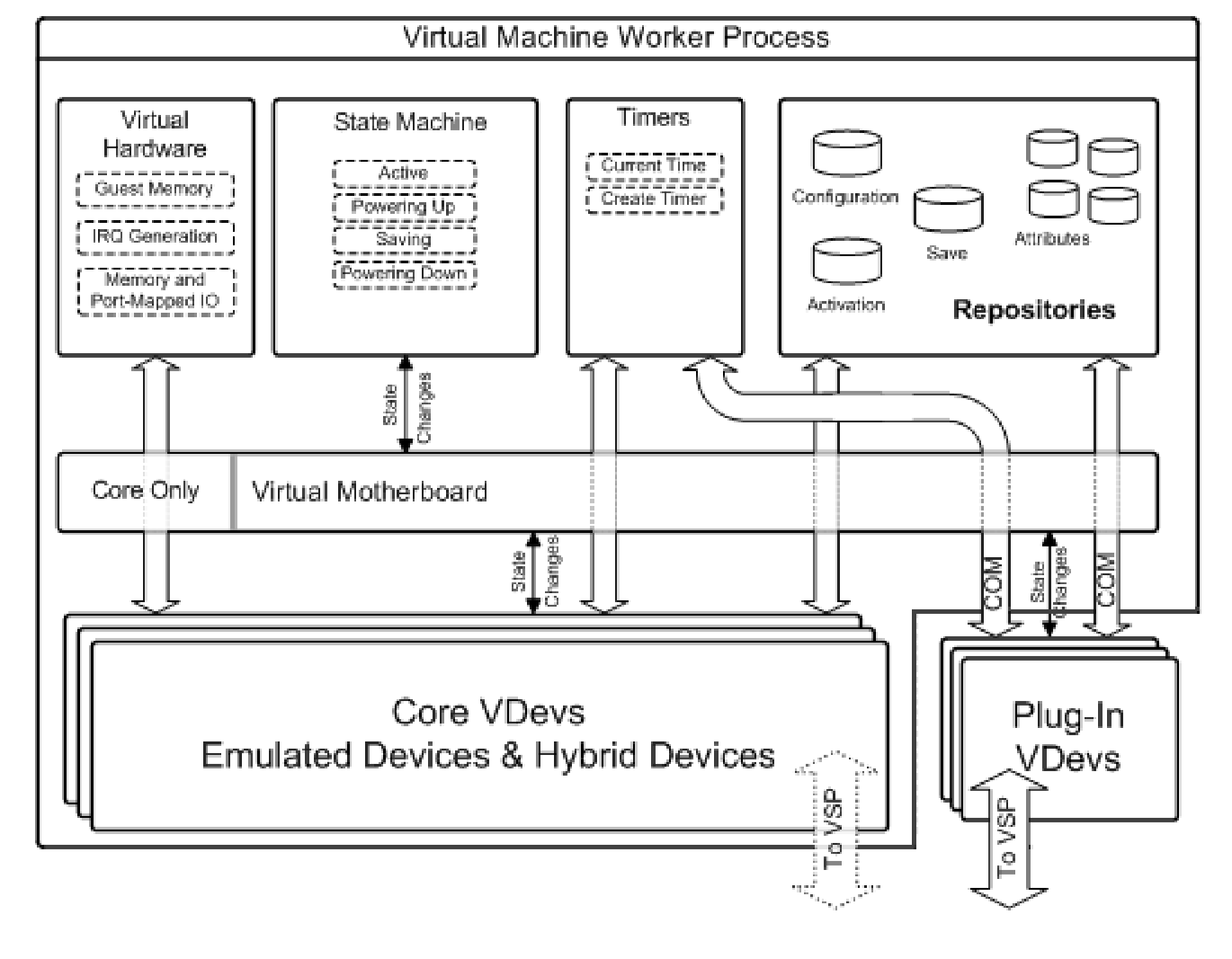 Windows hypervisor platform api что это